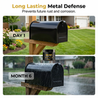 Water-Based Metallic Paint Rust Converter